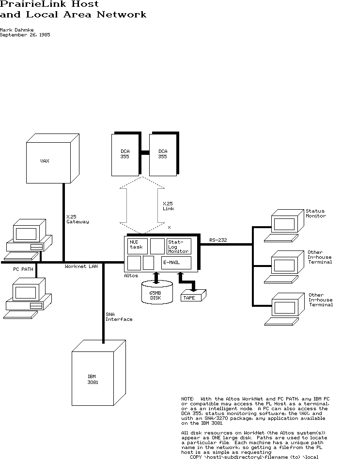 PLNET(3)